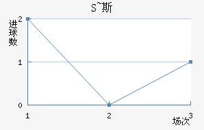 S~˹