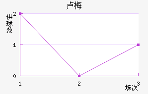 ¬÷˹