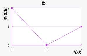 ī