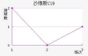 ɳά˹U19