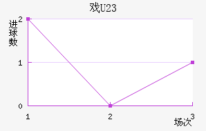 Ϸ(U23)