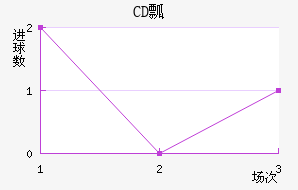 CDư޽