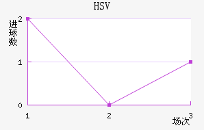 HSV˽