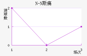 N-N˹ʹ