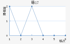 µU17