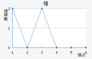ȶ