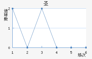 ʥ