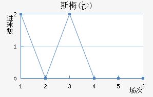 ˹÷(ɳ)