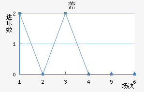޸
