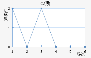 CA˹ǽ
