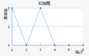 KOMӸ