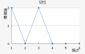 VPS