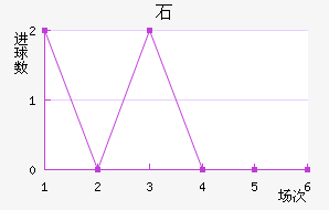 ʯ½