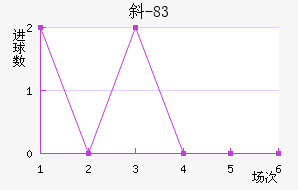 б-83