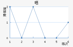ɹ