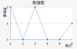 ϣά˹