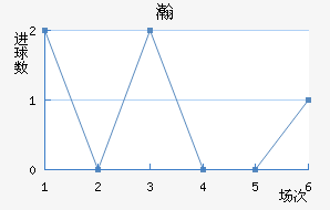 嫵½