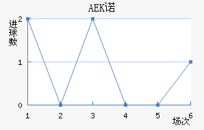 AEKŵ
