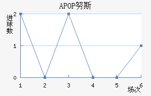 APOP Ŭ˹