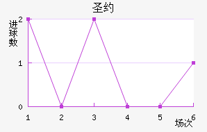 ʥԼ˹ͨ
