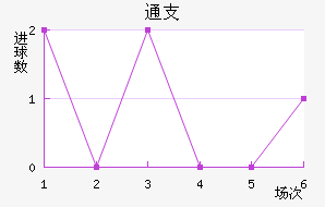 ֧ͨƽ