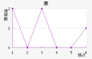 կ
