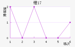 ׶˹U17