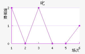 ߳ǽ