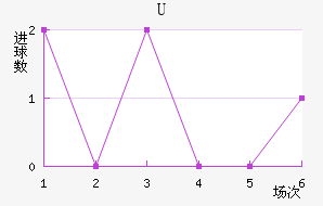 Uɭ