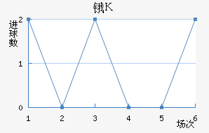 ﰣ˹