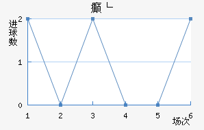 񲩸