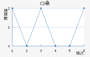 CSɣ̭