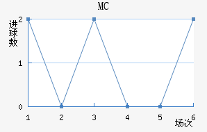 MC