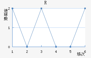 R˽