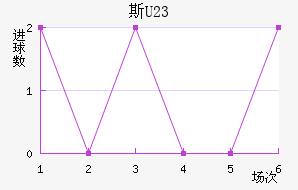 ˹(U23)