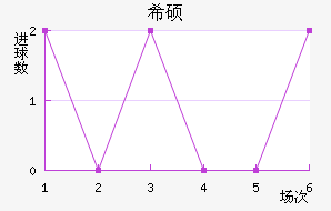 ϣ˶