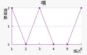 觰˹³ؽ