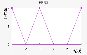 PKNS