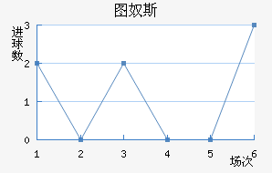 ͼū˹