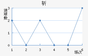 ն