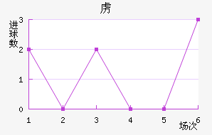 ²½