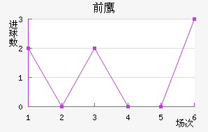ǰ֮ӥ