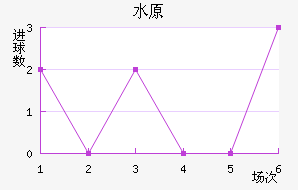 ˮԭǽ