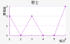 Үʿ