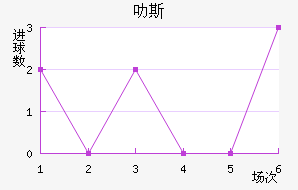 ߷˹