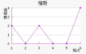ȶ˹