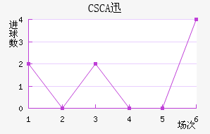 CSCAѸٽ