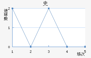 ʷ½