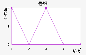 ³ά