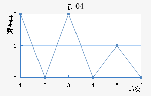 ɳ04